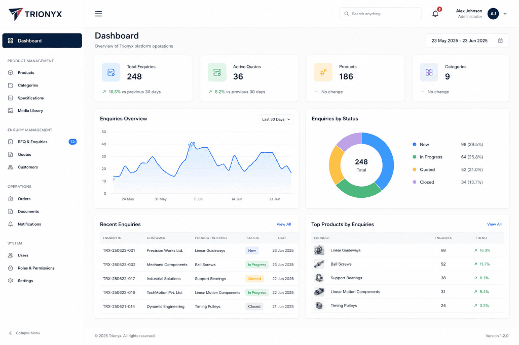 TRIONYX project preview