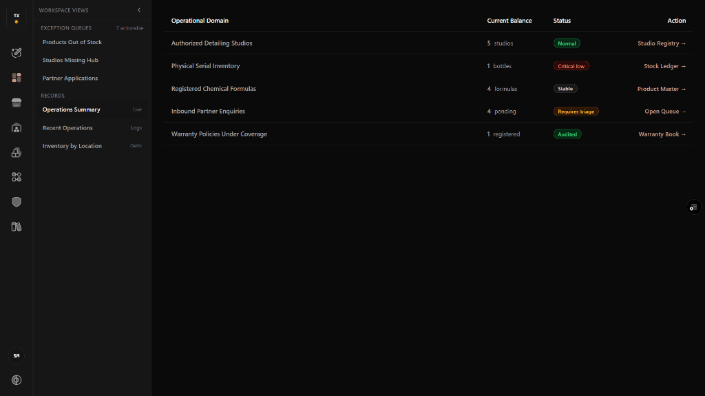 Trionyx Central Operations & Inventory Telemetry Platform